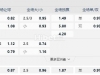 波兰超级 乔治罗尼VS涅波沃米采