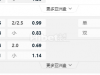 中超 19:35青岛西海岸vs沧州雄狮