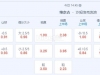 欧冠 2：45 维京古尔VS沙姆洛克流浪