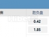 WNBA 07/03 07:00   明尼苏达天猫 -  纽约自由