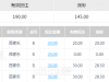 百家乐胜率比较不错的顺利赚到了