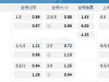 2024美洲国家杯08:00AM 乌拉圭 加拿大