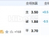 8月1日 3：00 奥运女足 哥伦比亚VS加拿大