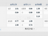 芬兰超10:00PM VPS 华沙 埃克纳斯