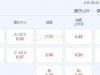 日职联 18：00 磐田喜悦VS不死鸟