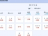 中超 19：00 浙江队VS青岛海牛