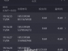 杀下老虎机是盈利个7.68了