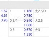 2024年8月04日 20：00 瑞典超 佐加顿斯 VS 哥德堡