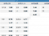 2024欧洲杯09:00PM 克罗地亚 阿尔巴尼亚