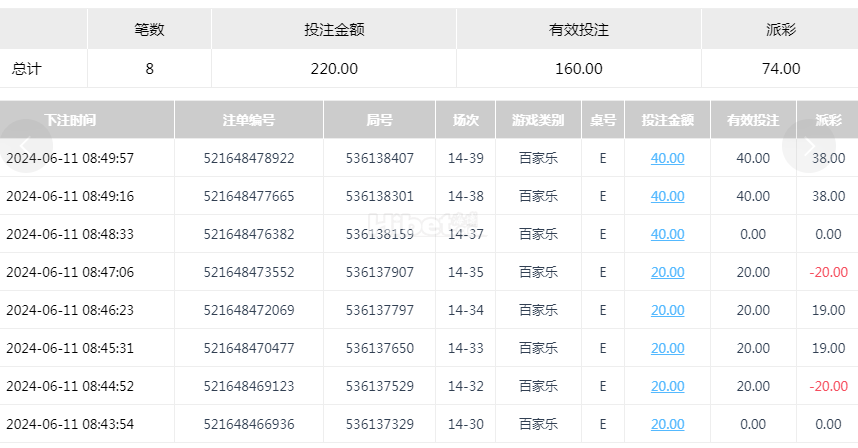 百家乐还不错赚到了几十元