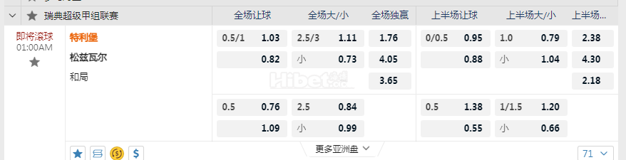 瑞典超级甲01:00AM 特利堡 松兹瓦尔