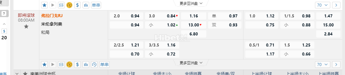 南美自由杯08:00AM 弗拉门戈RJ 米伦拿列奥