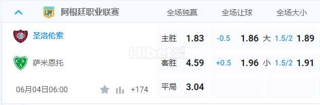 阿甲 2024-06-04 6:00 星期二圣洛伦索vs萨米尔按堵住