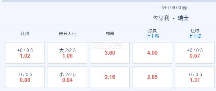 欧洲杯 2024-06-15 21:00 星期六匈牙利vs瑞士