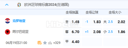 6月19日 21:00 欧洲杯 克罗地亚VS阿尔巴尼亚