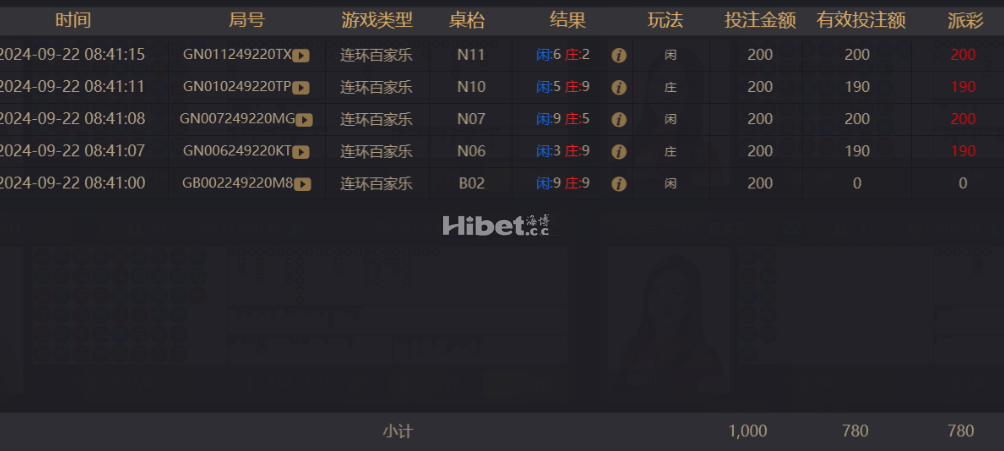 百家乐今天 的路子特别好