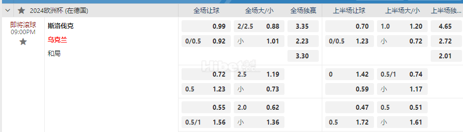 2024欧洲杯9:00PM 斯洛伐克vs 乌克兰