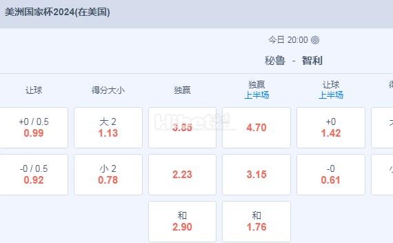 美洲杯 8：00 秘鲁VS智利