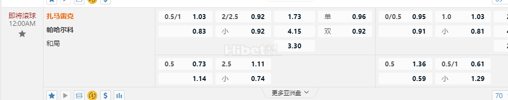 埃及超12:00AM 扎马雷克 帕哈尔科