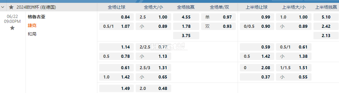 2024欧洲杯09:00PM 格鲁吉亚 捷克