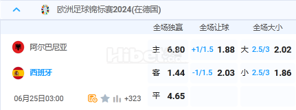 6月25日 3:00 欧洲杯 阿尔巴尼亚VS西班牙