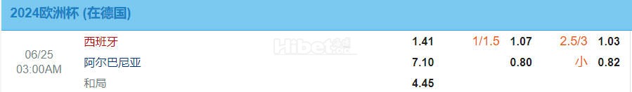 欧洲杯 03:00 - 西班牙[8]- 阿尔巴尼亚(中)[66]