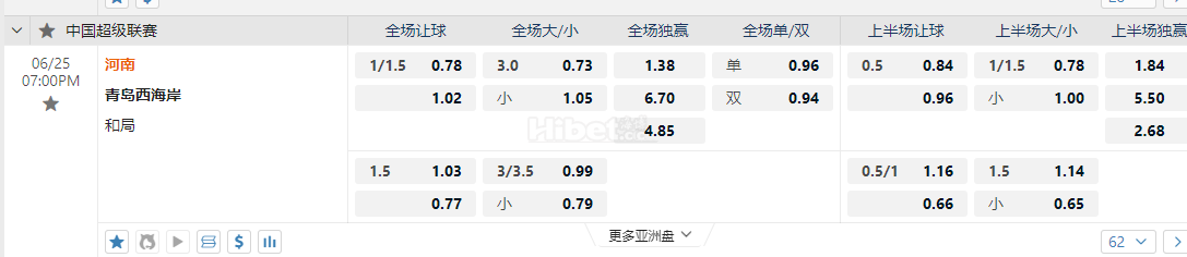 中超联赛7:00PM 河南 青岛西海岸