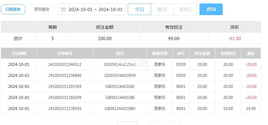 AG百家乐输掉61
