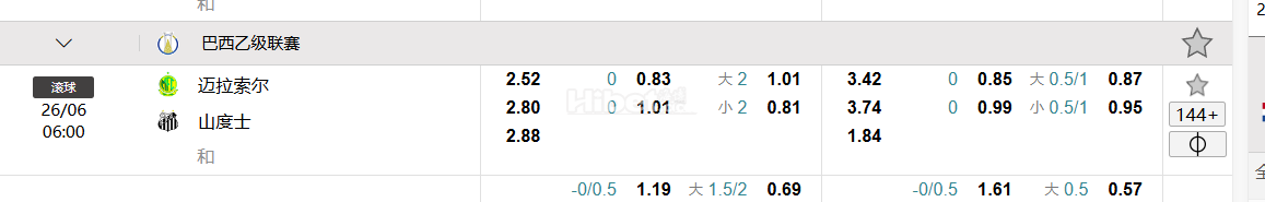巴西乙级联赛  迈拉索尔 VS  山度士