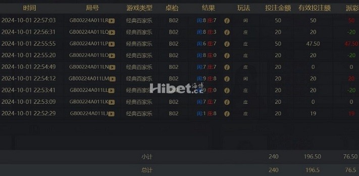 今天的成绩玩的盈利76元