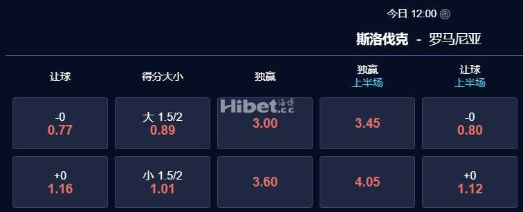 欧洲杯 2024-06-26 23:59 星期三斯洛伐克vs罗马尼亚