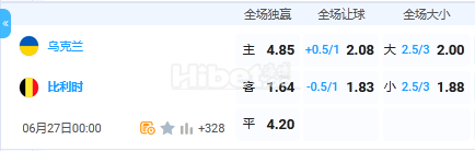 6月27日 0:00 欧洲杯 乌克兰VS比利时