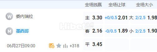 美洲杯 09:00  委内瑞拉(中) - 墨西哥