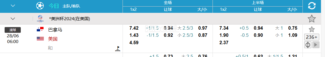 美洲杯2024(在美国)   巴拿马  VS美国