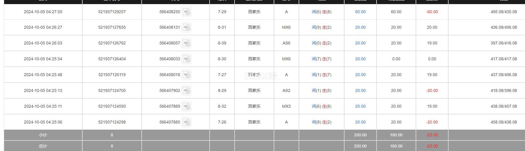 播音亏损23元