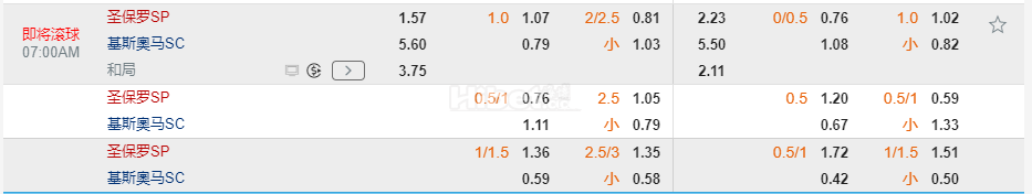 巴西甲07:00圣保罗 VS 克里丘马