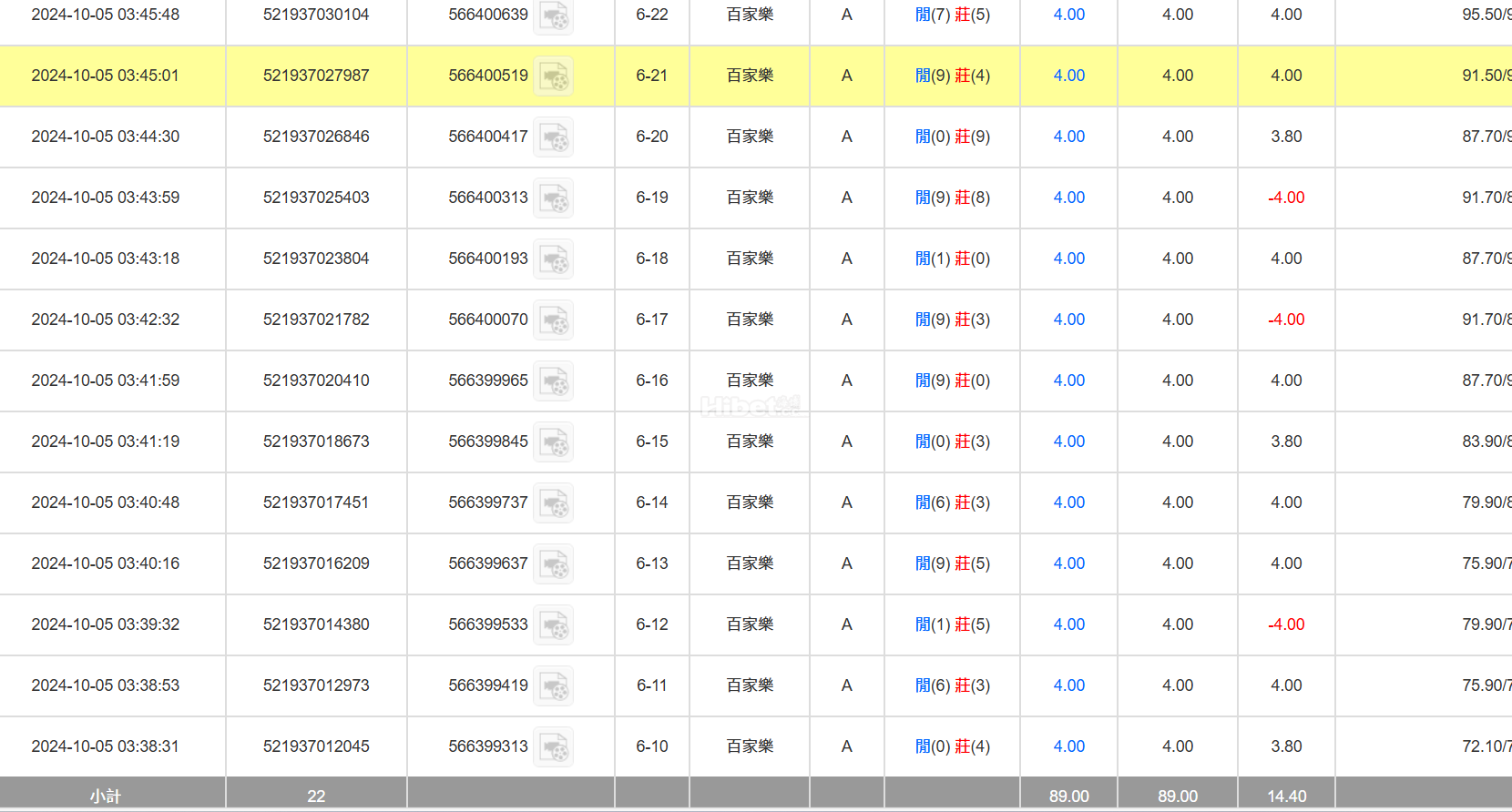 今天的百家乐赚了一百元
