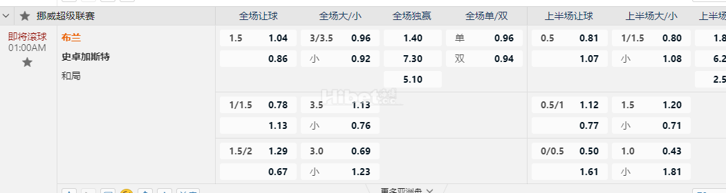 挪威超01:00AM 布兰 史卓加斯特