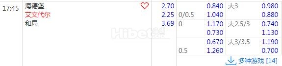 澳维超 06-28 17:45 黑德堡VS艾云达尔