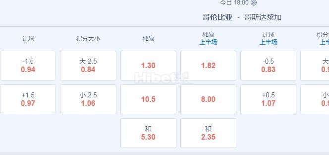 美洲杯 6：00 哥伦比亚VS哥斯达黎加