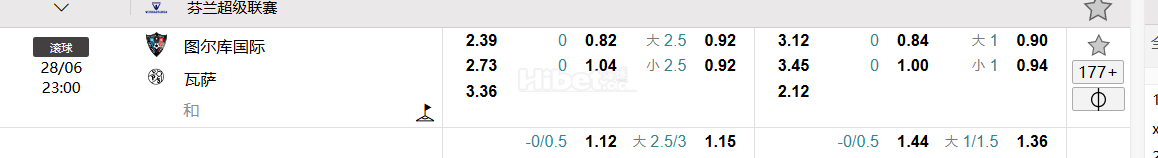 芬兰超级联赛 图尔库国际 VS  瓦萨