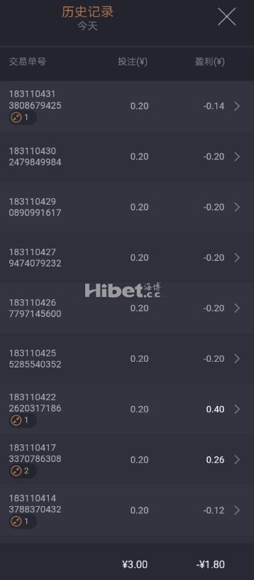 这次老虎机的成绩不理想