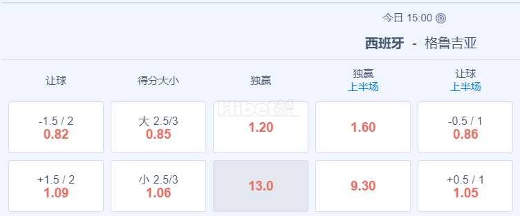 欧洲杯 2024-07-01 3:00 星期一西班牙vs格鲁吉亚