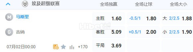 埃及超 23:59  马斯里[3] - 艾尔格纳[13]