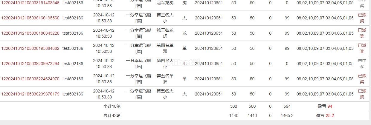 彩票玩的不错收米一点