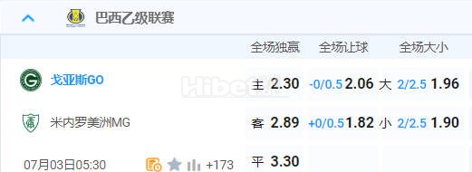 巴西乙 05:30  戈伊亚斯[9] - 米内罗美洲[2]