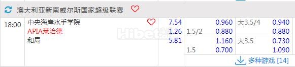 澳威超 07-03 18:00 中部海岸青年队VS莱卡特老虎