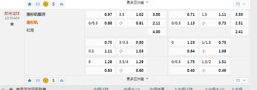 美国职业大联盟10:30AM 洛杉矶银河 洛杉矶