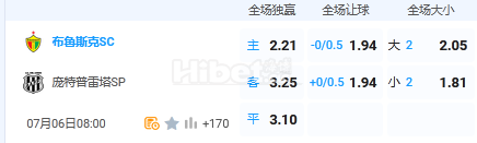 7月6日 8:00 巴西乙 布鲁克斯VS庞特普雷他