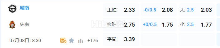 韩K2联 18:30  城南足球俱乐部 - 庆南FC